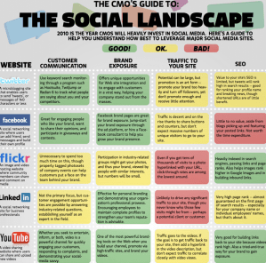 CMO-SOCIAL LANDSCAPE-R5