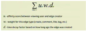 Facebook's Edge Rank Formula for determining where updates appear in top news feeds